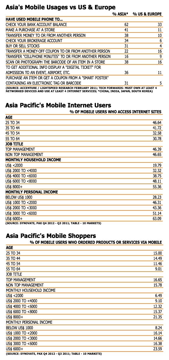 ADMA - mobile internet in Asia 2012
