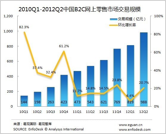20140831-china-cosmetic-market-share-b2c-platforms-value