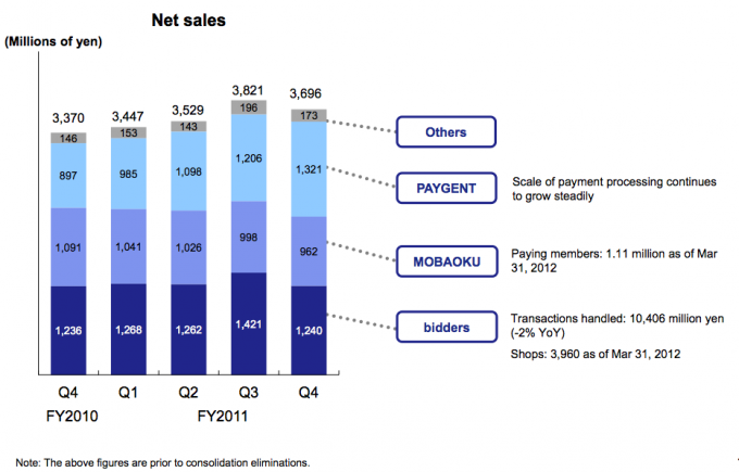 dena-ecommerce-business dena-ecommerce-business