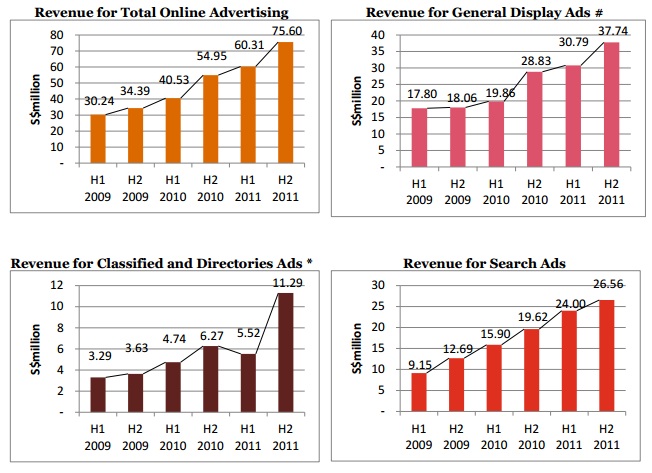 online ad spend