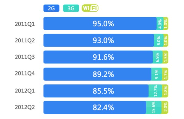 Baidu mobile trends China 03