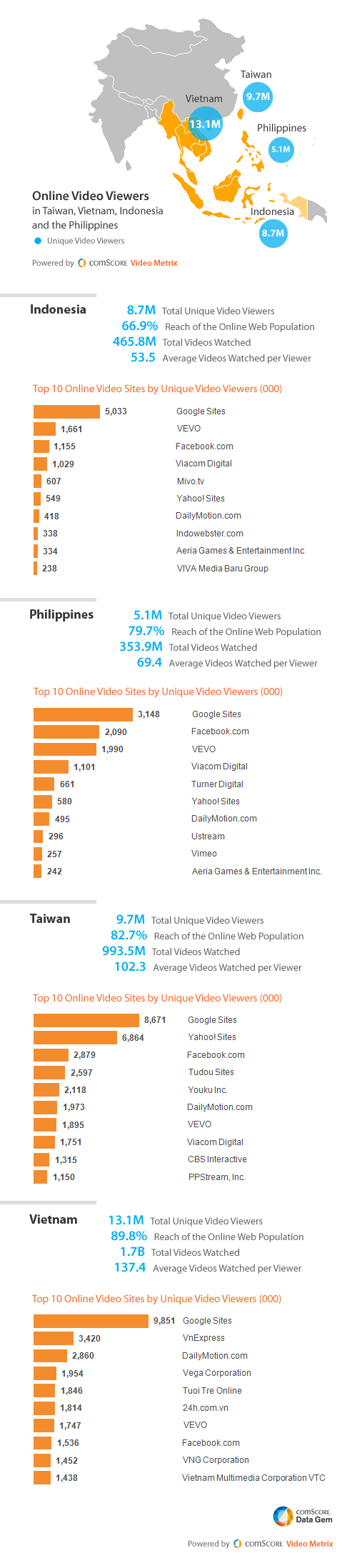comscore 590