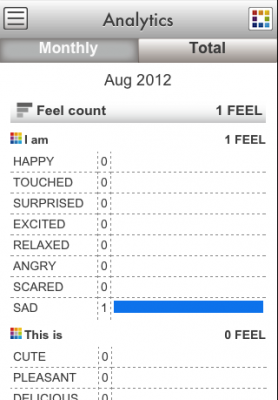feelpress-graph feelpress-graph