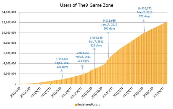 the9 game zone the9 game zone