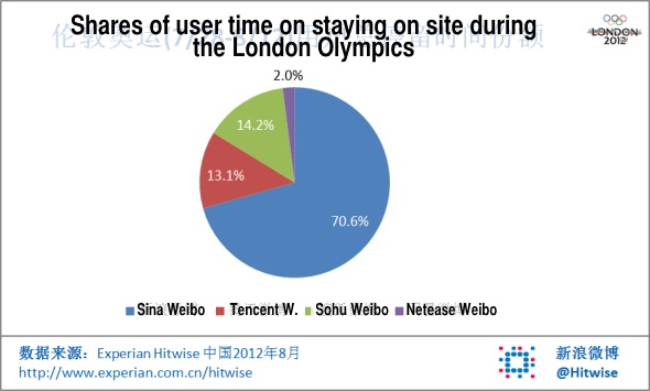 shares-of-user-time