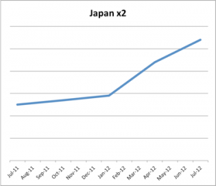 Zendesk Japan growth