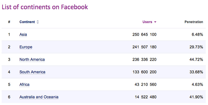 list-of-continent-facebook list-of-continent-facebook