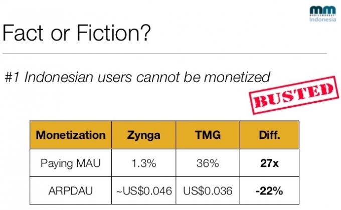 monetize2-680x419 indonesia monetize