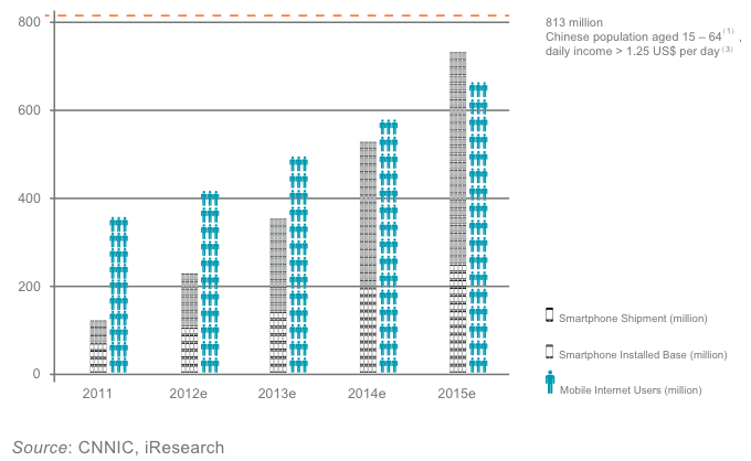 China Mobile Internet 2012 - pic02
