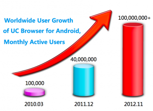 UCweb-chart