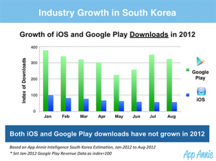 korea ios google play korea ios google play