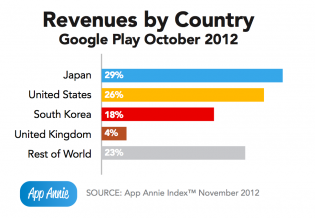 revenues-by-country-chart revenues-by-country-chart