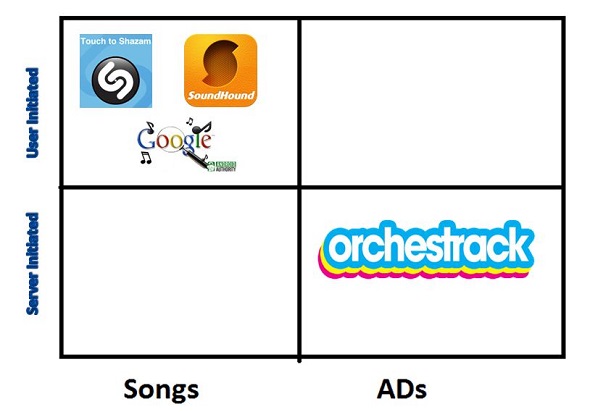 Quadrant