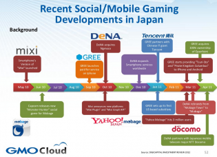 gmo-slideshare-japan-social-mobile-games gmo-slideshare-japan-social-mobile-games