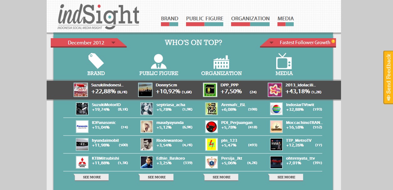 IndSight Helps You Analyze Indonesian Social Media Trends - 1255 x 607 jpeg 156kB