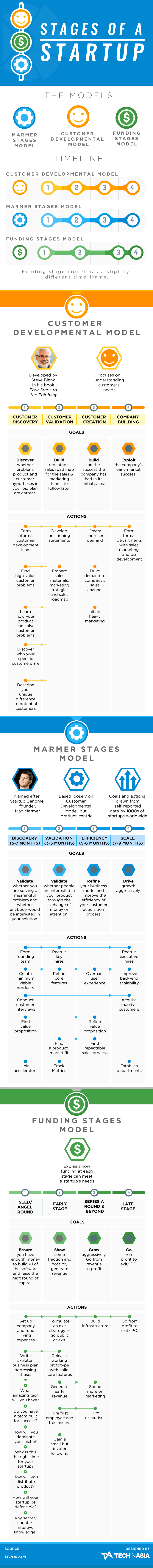 stages-of-a-startup