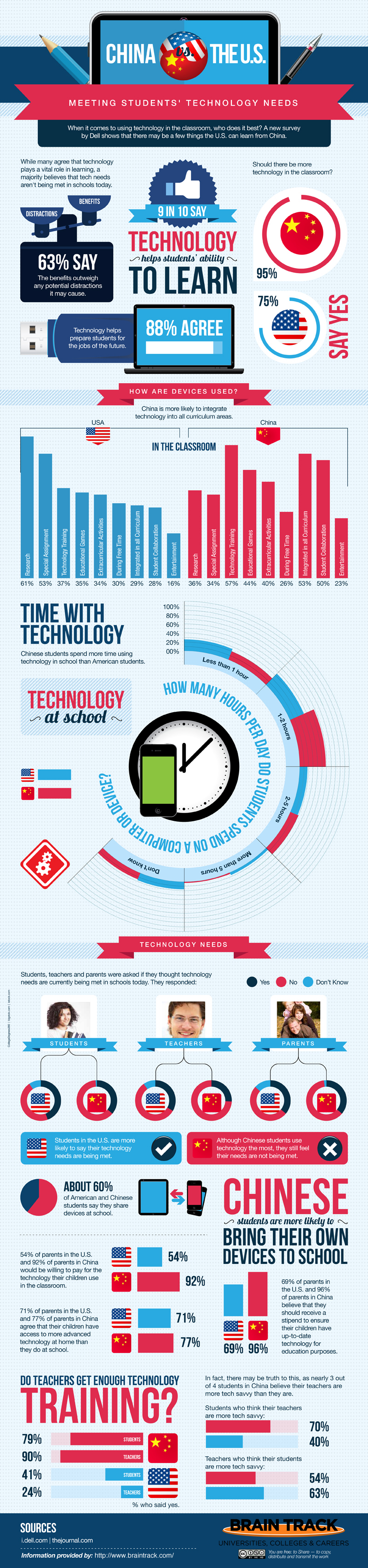 are-chinese-schools-beating-the-us-in-technology-integration