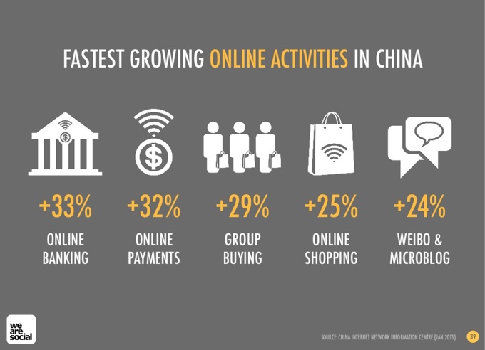 China social media and social marketing in 2013, 02 China social media and social marketing in 2013