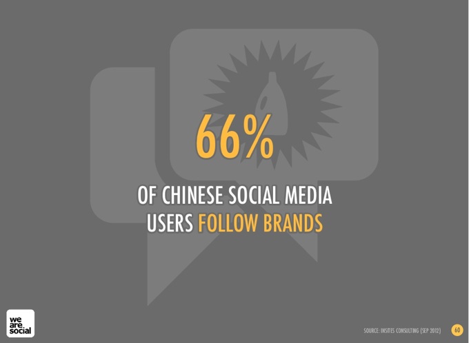 China social media and social marketing in 2013, 05 China social media and social marketing in 2013