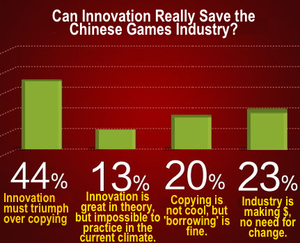 china-games-innovation