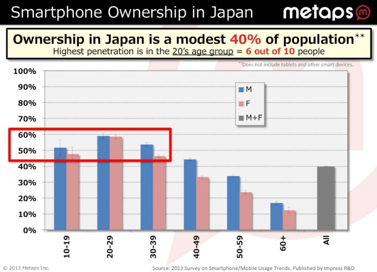 Lessons in Monetizing Apps and Games in Korea and Japan, 01 Lessons in Monetizing Apps and Games in Korea and Japan