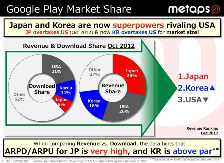 Lessons in Monetizing Apps and Games in Korea and Japan, 04 Lessons in Monetizing Games in Korea and Japan