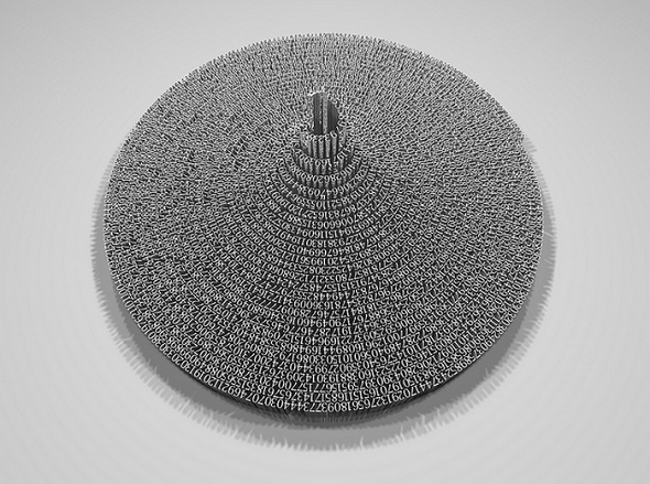 digits