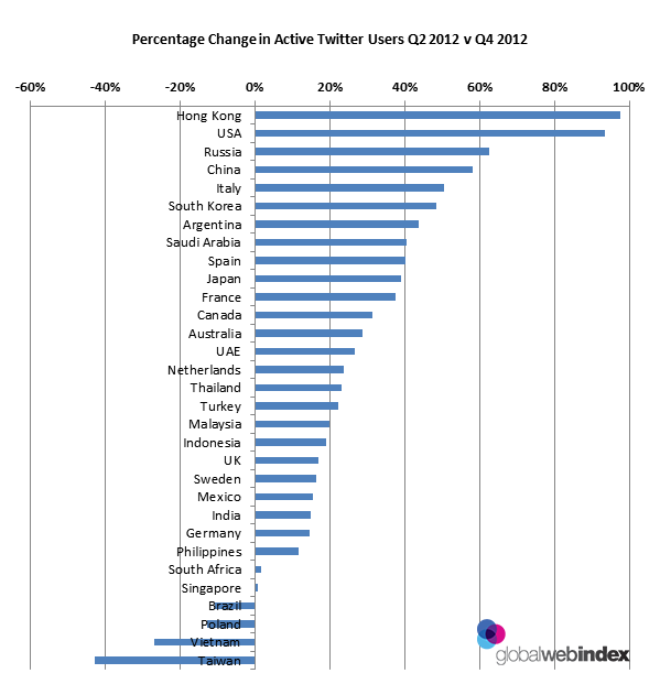 Twitter, Mig33, 51.com doing well in Asia, while Plurk, Mixi, and ...