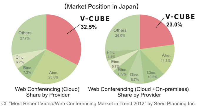 vcube-market-leader vcube-market-leader