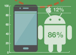300 million Android users in China 2013 86% of Chinese smartphones are Android