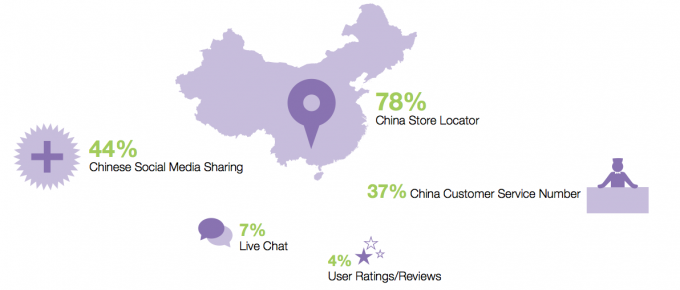 Luxury fashion brands doing ecommerce in China, 03 Luxury fashion brands doing ecommerce in China
