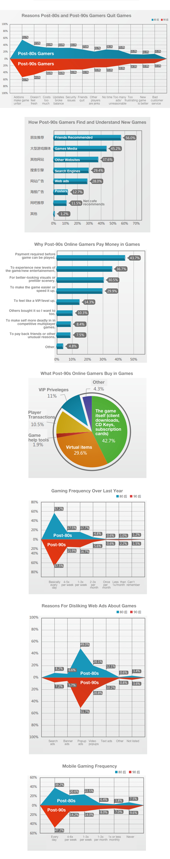 china-teen-gamers-games-infographic-2