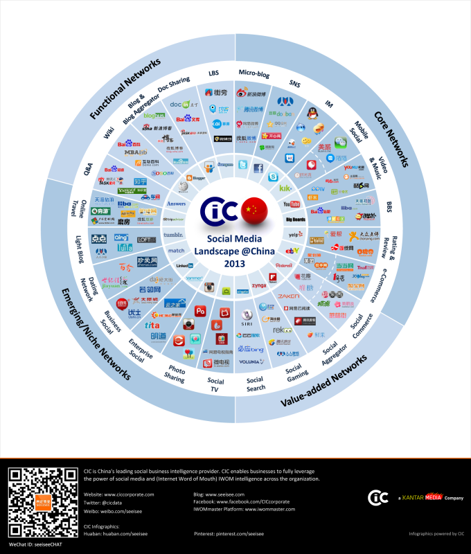 CIC-2013 
