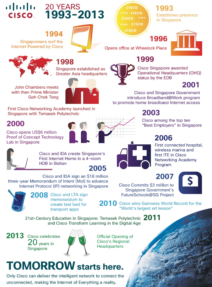 Cisco 20 years in Singapore