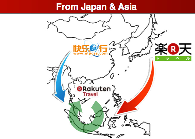 rakuten travel revenue