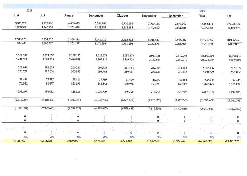 Samwer Dokument 2/2