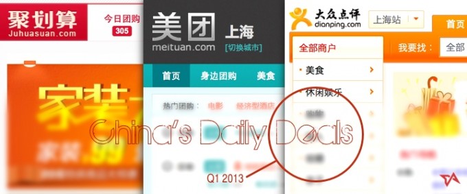China’s Daily Deals Market Hits $1.7 Billion in Q1, Not So Fragmented Any More China’s Daily Deals Market Hits $1.7 Billion in Q1, Not So Fragmented Any More
