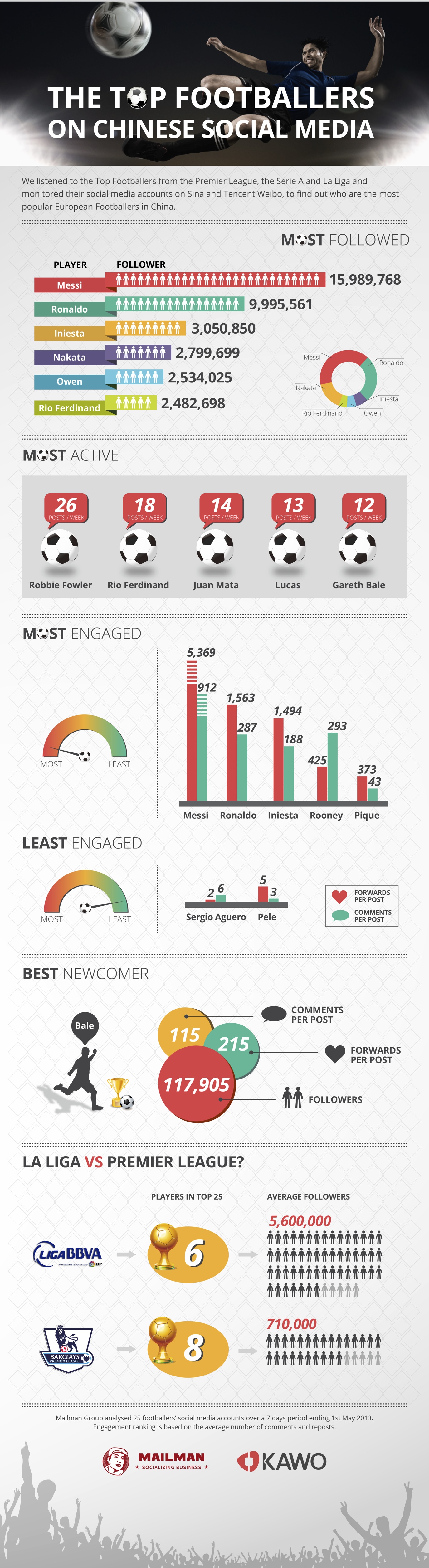 Top-Footballers-on-Weibo-Infographic