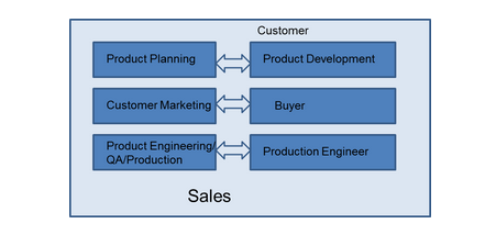 enterprise 2