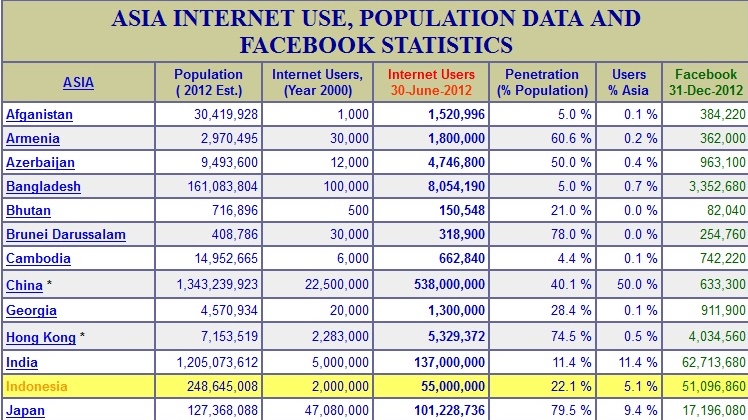 Credit: InternetWorldStats.com