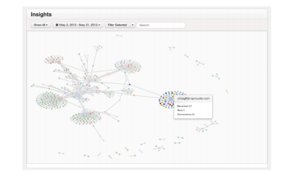 Dropmyemail now helps you detect errant employees by monitoring corporate email usage Dropmyemail now helps you detect errant employees by monitoring corporate email usage