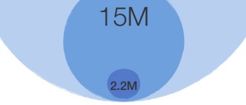 This is Pakistan’s Web in 2013: Mobile Will Be Huge (STATS)