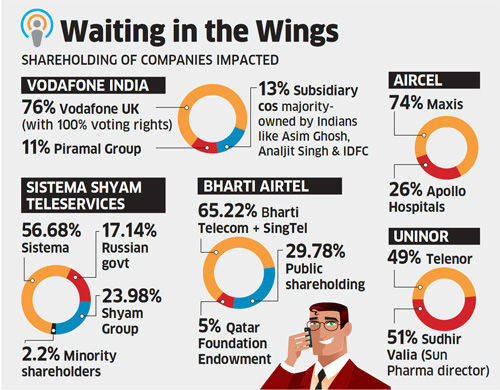 India Endorses Full Foreign Ownership of Mobile Telcos