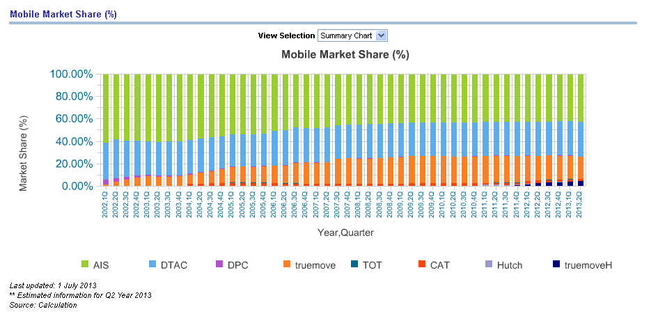 MktShare