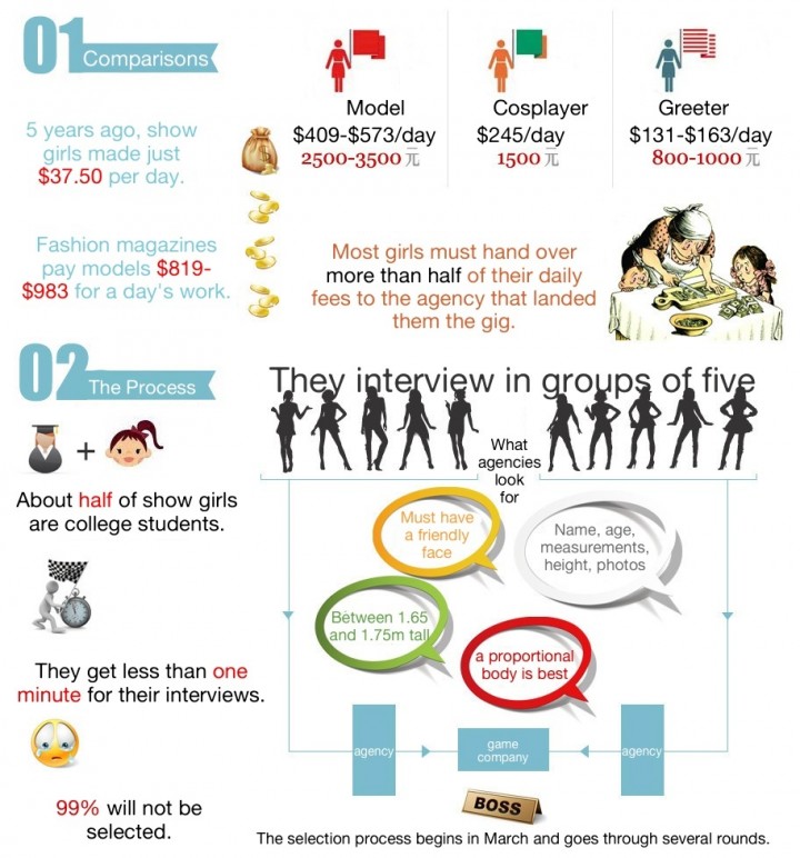 chinajoy-showgirls-infographic