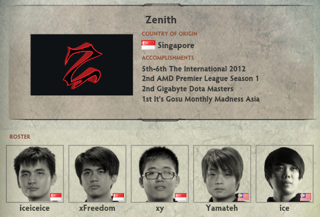 TI 2023 Playoff preview: Which Dota 2 heroes will define the metagame?