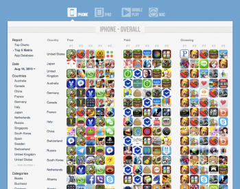 App Annie's Screenshot