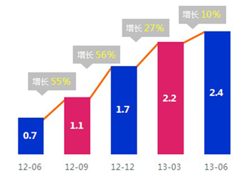 baidu graph