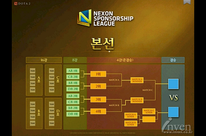 Nexon Sponsor League Bracket Format