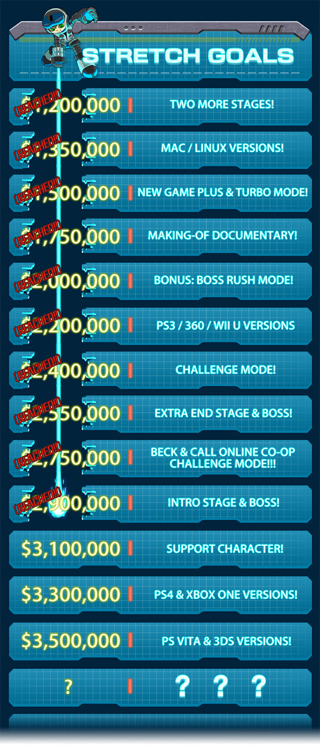 Mighty No. 9 Stretch Goals